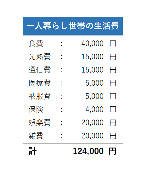 一人世帯計算
