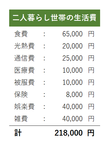 二人世帯計算